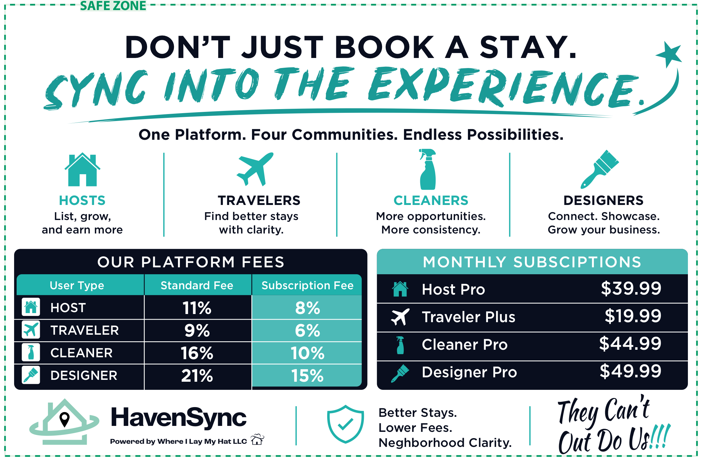 Ecosystem Postcard Back Side - One Platform. Four Communities. Endless Possibilities. Fee Schedule comparison.