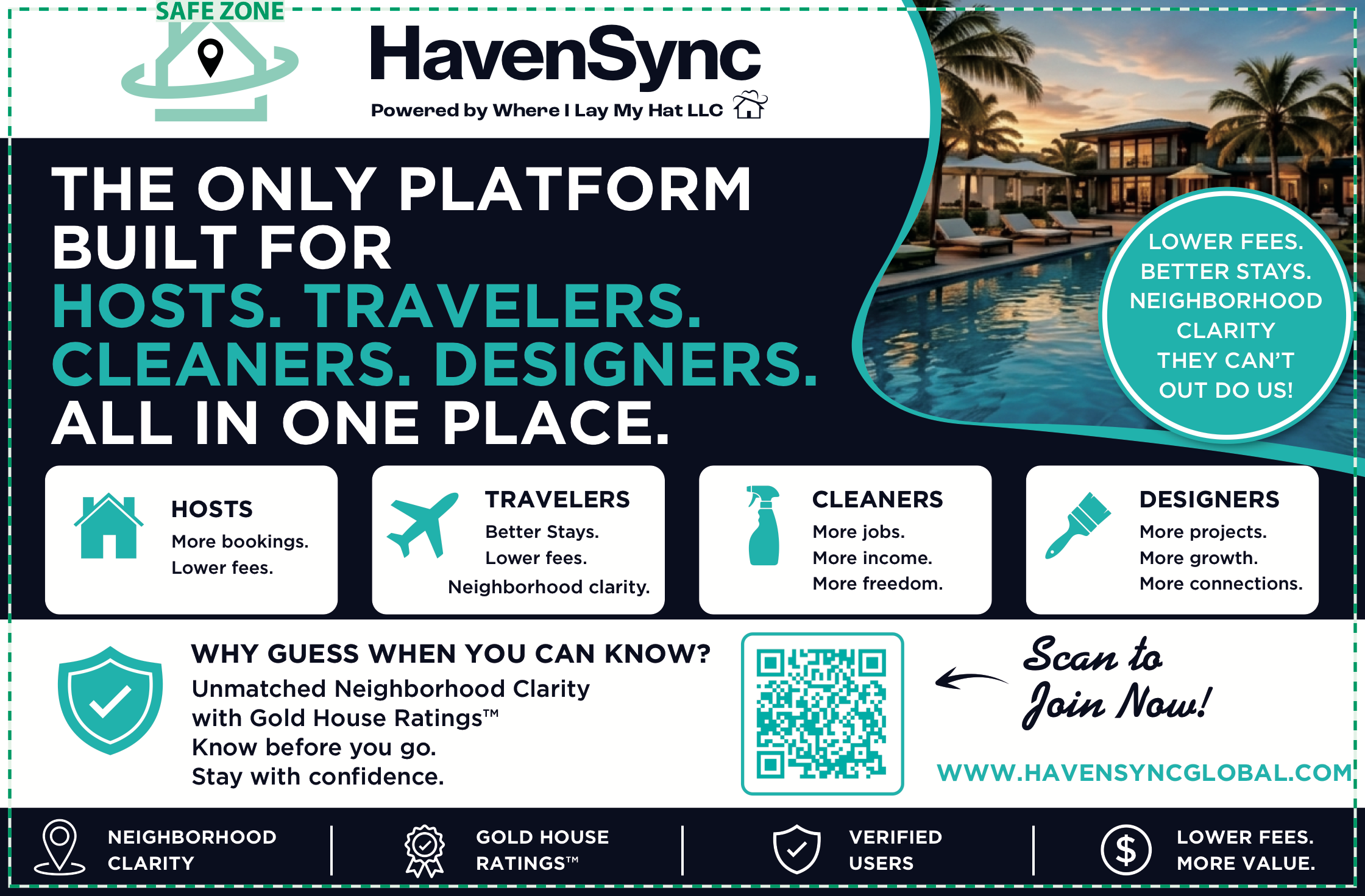 Ecosystem Postcard Front Side - The Only Platform Built for Hosts, Travelers, Cleaners, Designers. All in One Place.